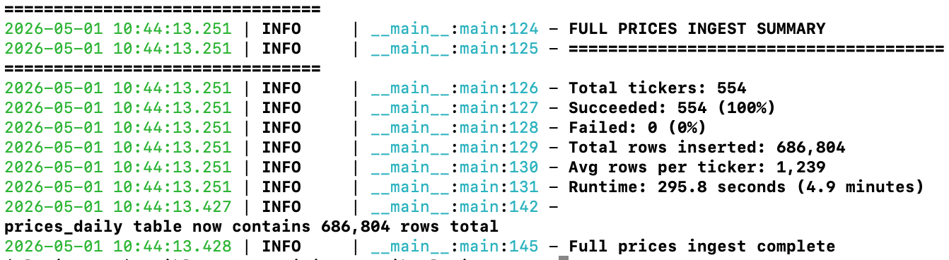 Terminal output: Total tickers 554, Succeeded 100%, 686,804 rows inserted in 4.9 minutes